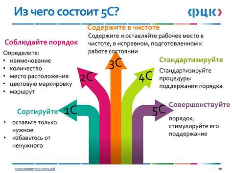 Качество организации рабочего места