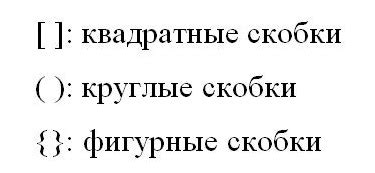 Квадратные скобки в курсовой: зачем их использовать и примеры правил