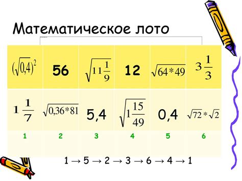 Квадратный корень числа - понятие и математическое выражение