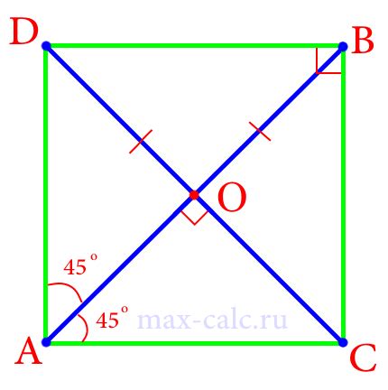 Квадрат 100х100: длина диагонали
