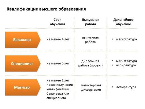 Квалификация и требования