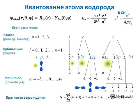 Квантовые числа и энергия электрона