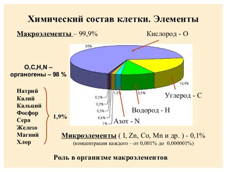 Кг ваты: химический состав