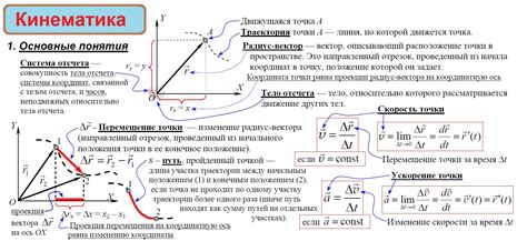 Кинематика и динамика в механических явлениях