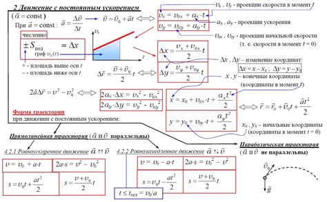 Кинематика маятникового движения