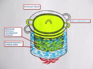 Кипящая водяная баня: что это такое и как использовать по инструкции
