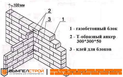 Кладка в 1-2 кирпича: что это такое?