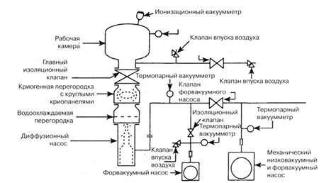 Клапанная система картриджа Вапорессо при кипячении