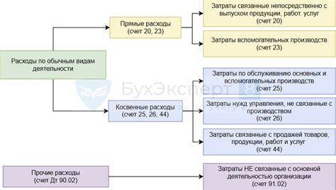 Классификация акций в бухгалтерском учете