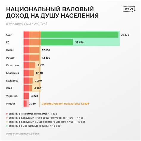 Классификация афинских граждан по доходам