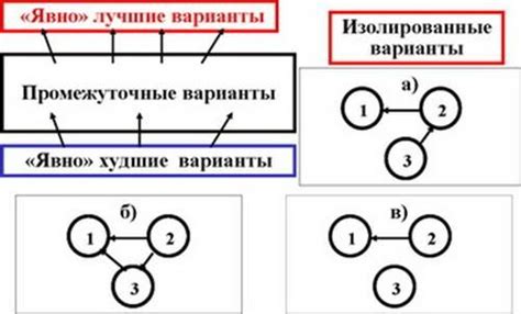 Классификация бинарных отношений в дискретной математике