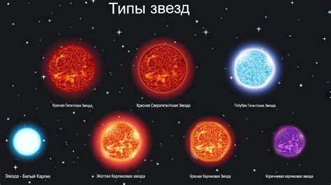 Классификация бренди по количеству звезд