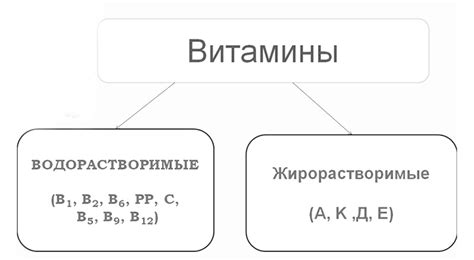 Классификация витаминов K1 и К2