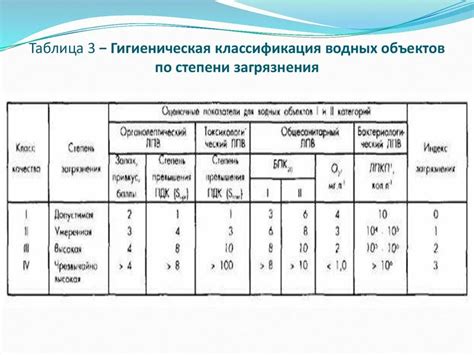 Классификация водоемов по состоянию