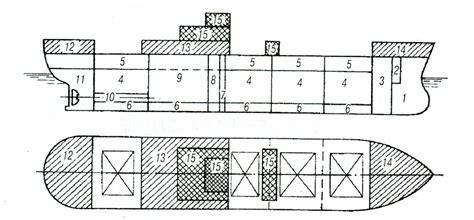 Классификация закрытых помещений на судне