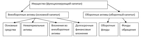 Классификация имущества: основные категории