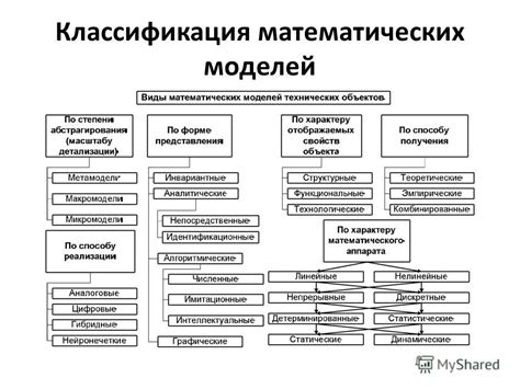 Классификация математических моделей