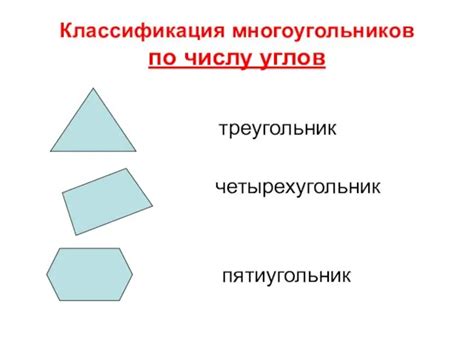 Классификация многоугольников в математике