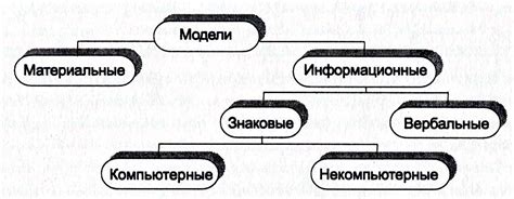 Классификация моделей