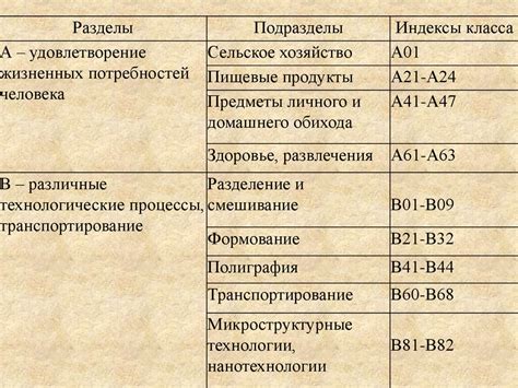 Классификация объектов интеллектуальной собственности