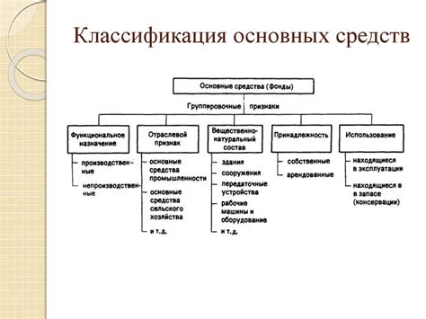 Классификация основных фондов