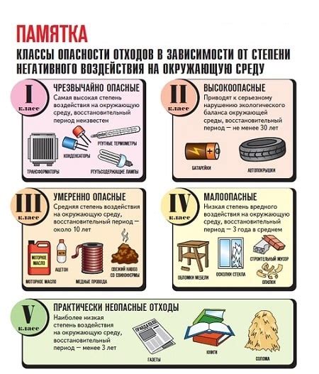 Классификация отходов первого класса