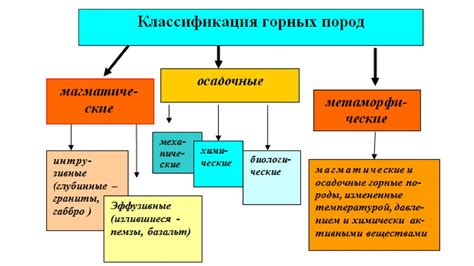 Классификация полезных ископаемых