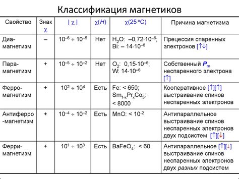 Классификация по свойствам