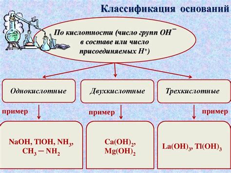 Классификация по степени кислотности