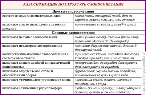 Классификация по структуре