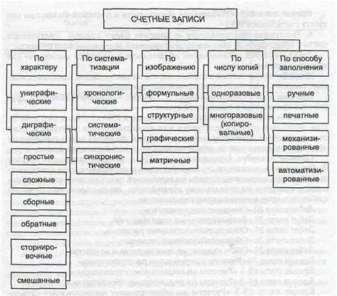 Классификация счетных слов