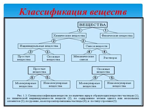 Классификация топлива по химическому составу