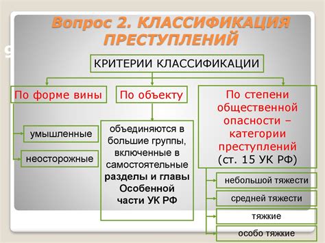 Классификация уголовных преступлений