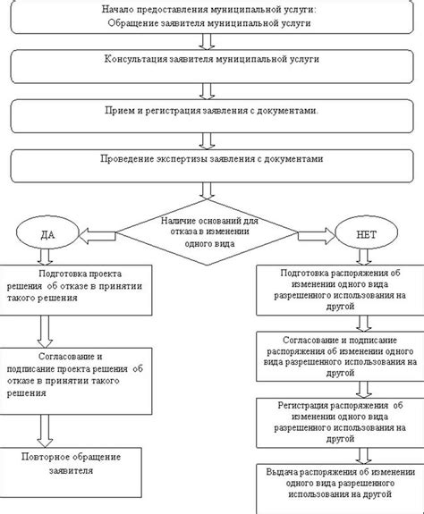 Классификация участков по категориям и назначению