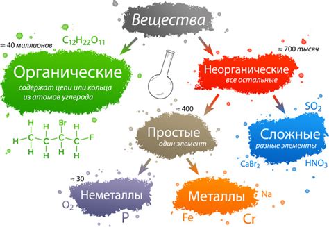 Классификация физических тел в химии