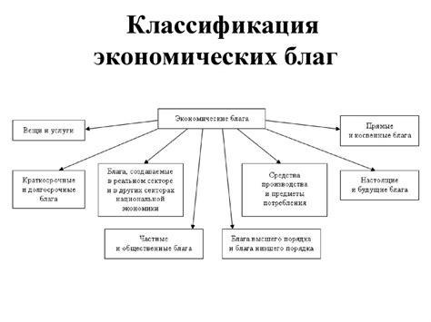 Классификация экономических благ