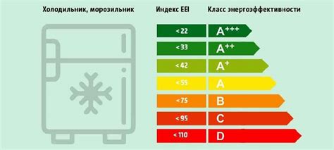 Класс энергоэффективности холодильника: