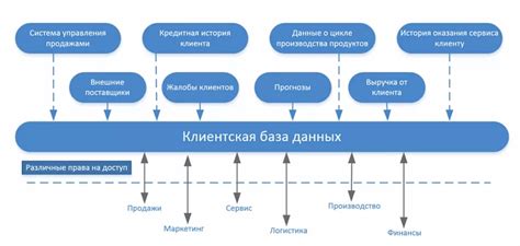 Клиентская база и привлечение новых клиентов