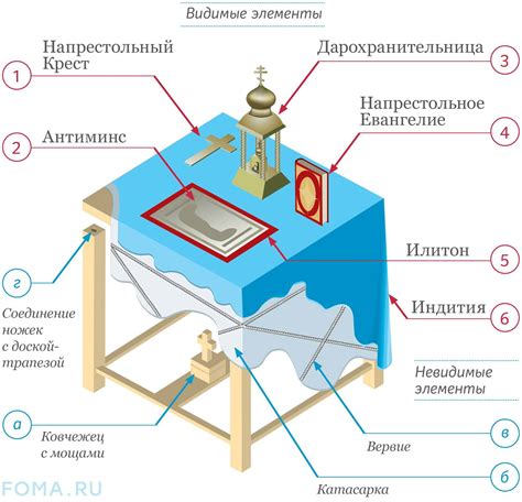 Клирос: основная информация о его устройстве в православном храме