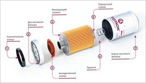 Ключевая роль масляного фильтра на Ока