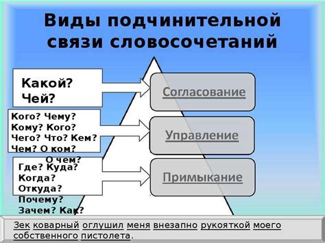 Ключевые аспекты управления и подчинительной связи