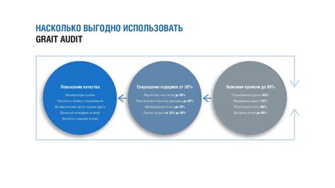 Ключевые выгоды от использования Ноприза