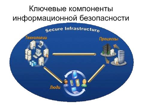 Ключевые компоненты описания угрозы информационной безопасности