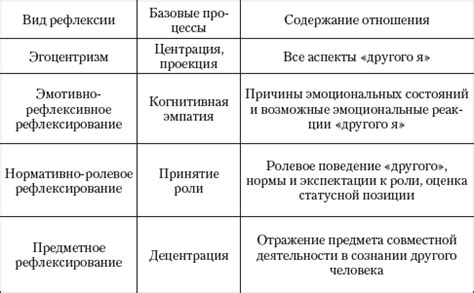 Ключевые моменты: общение, поведение и изменения