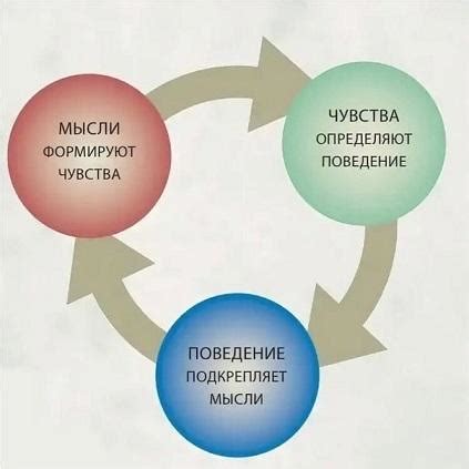 Ключевые моменты в ответе