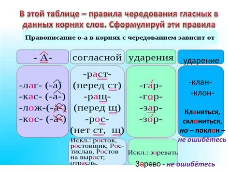 Ключевые моменты чередования гласных