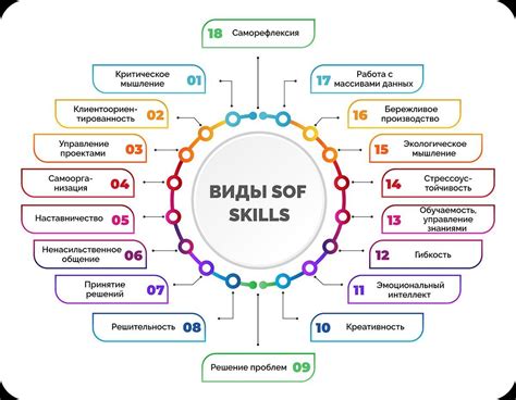 Ключевые навыки для достижения успеха