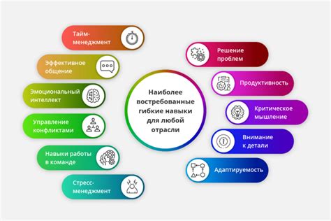 Ключевые навыки и умения проверяемые на экзамене