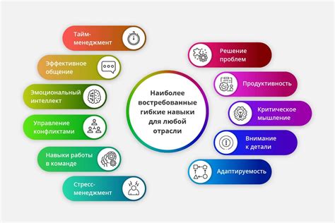 Ключевые навыки телемаркетолога