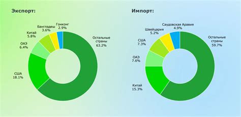 Ключевые отличия экспорта и импорта в современной экономике